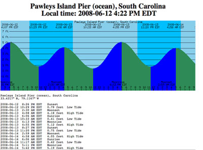 pi-tides.jpg